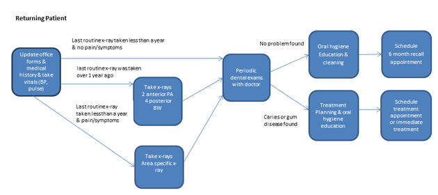 returning-patient